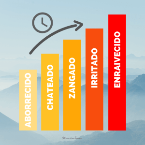 Escala de Progressão das Emoções